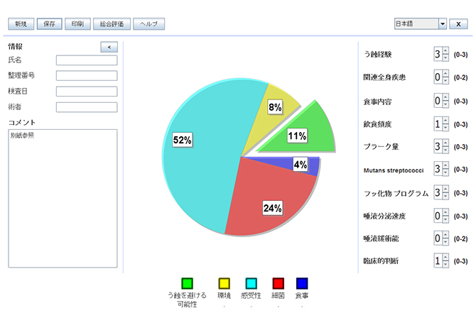 その後問題がなければ写真とデータの結果を基に予防プログラムをお伝えし、シミュレーションまでを行います。